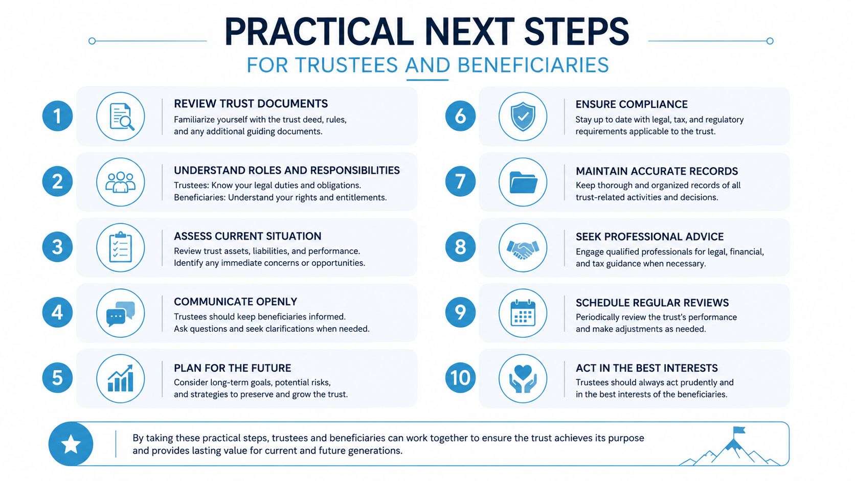 can a trustee change a trust trust management Can a Trustee Change a Trust in California The practical answer to can a trustee change a trust depends on four facts: the trust's language, whether it remains revocable, the kind of change proposed, and the California procedure used to authorize it. Changing account procedures or investment administration is different from removing a beneficiary or redirecting an inheritance. California trustees must identify that difference before signing an amendment, changing a distribution, or taking action that appears to rewrite the settlor's plan. A list of ten practical steps for trustees and beneficiaries to effectively manage and maintain a trust.