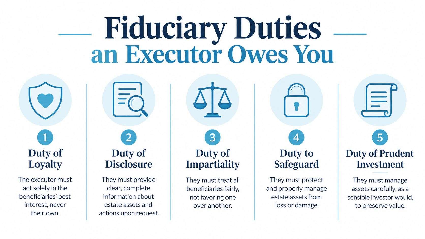 An infographic illustrating five core fiduciary duties that an executor owes to estate beneficiaries.