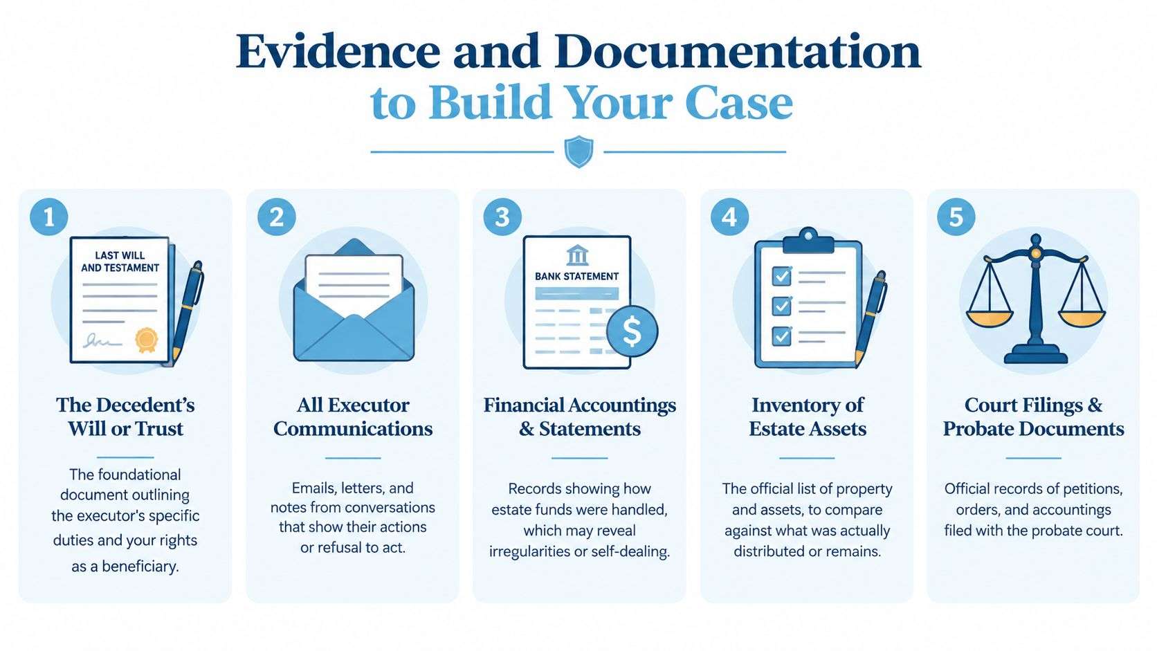 An infographic titled Evidence and Documentation listing five key documents needed to build a beneficiary legal case.