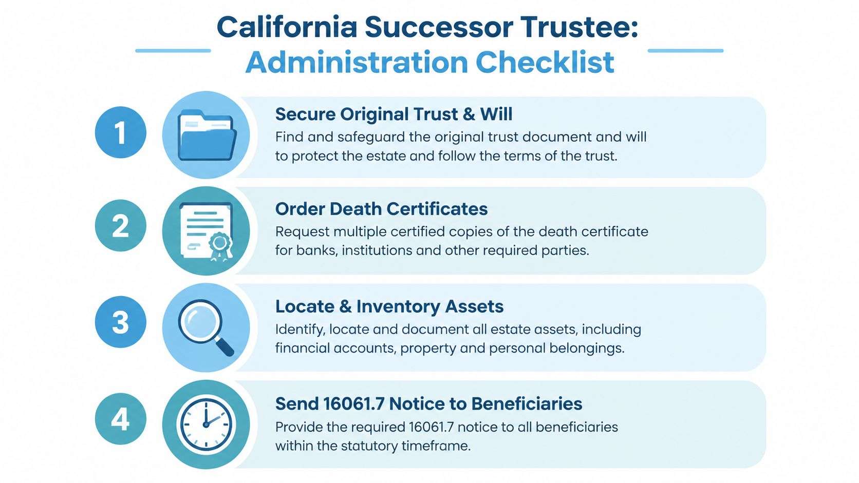 A four-step checklist for California successor trustees outlining essential tasks for estate administration and legal compliance.
